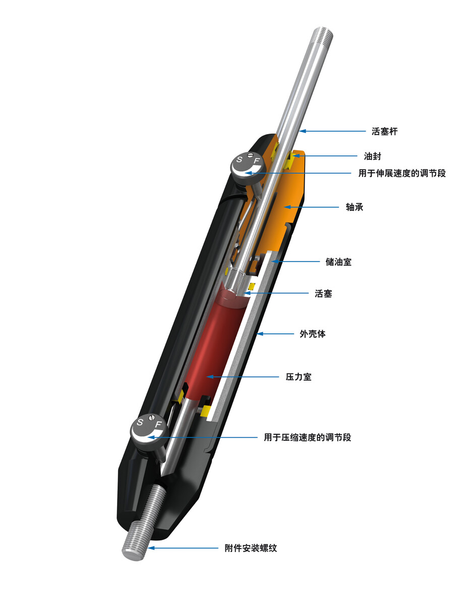 DVC-32-150