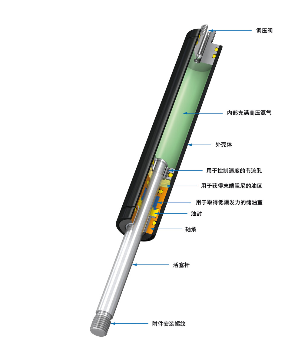 GS-15-100