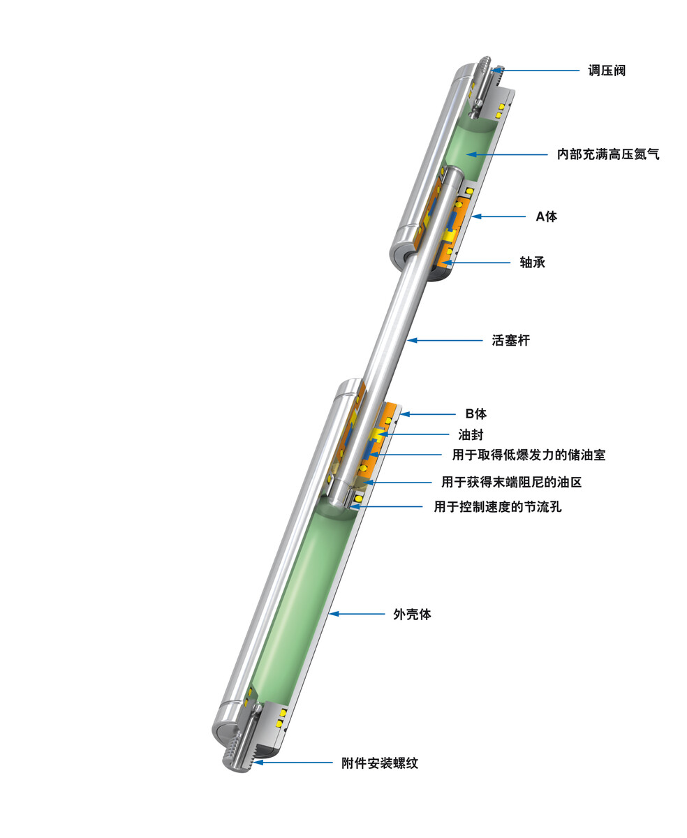 GST-40-70-300