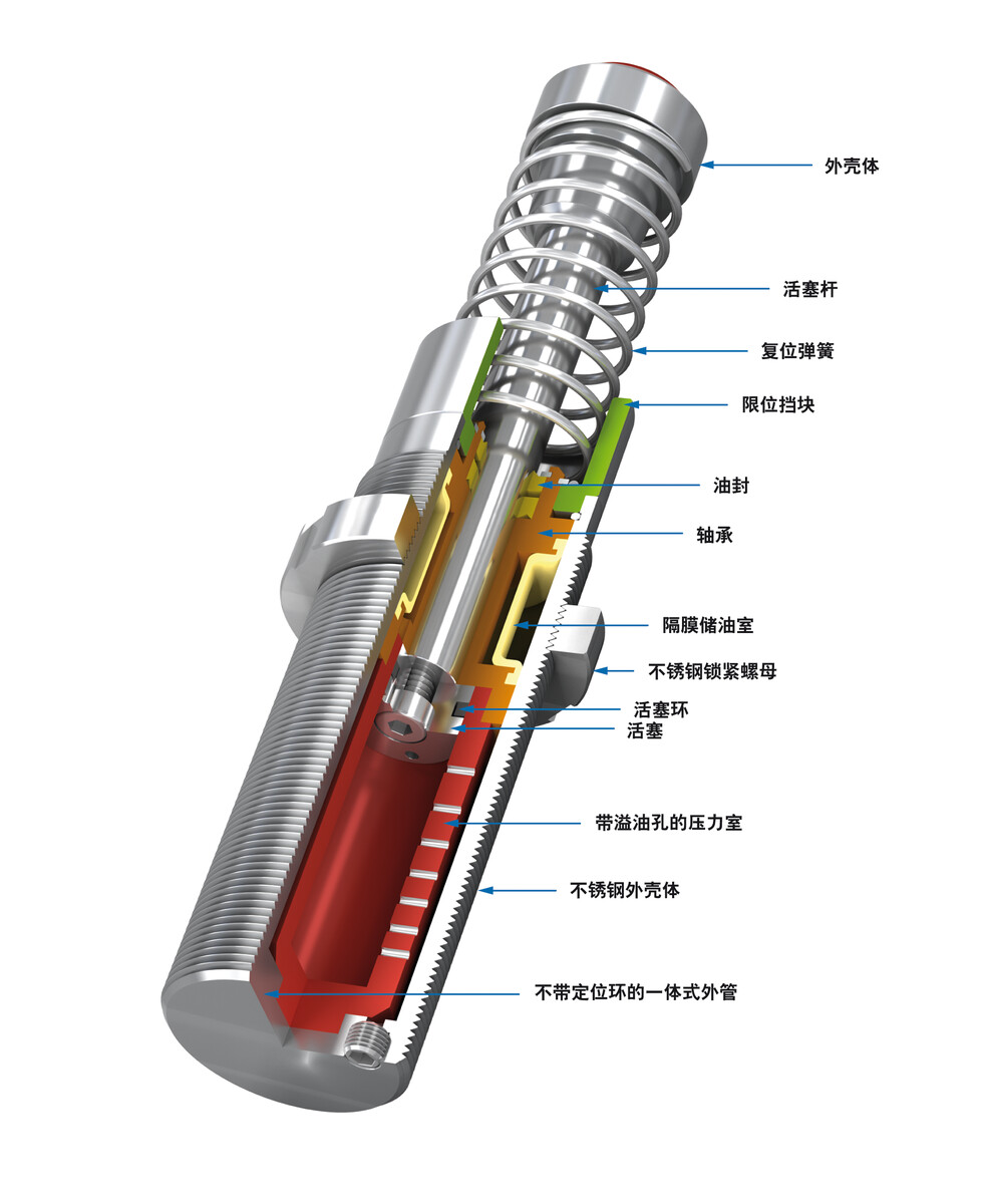 MC6450M-0-V4A