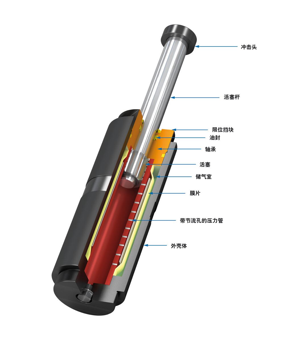 SCS63-500-S
