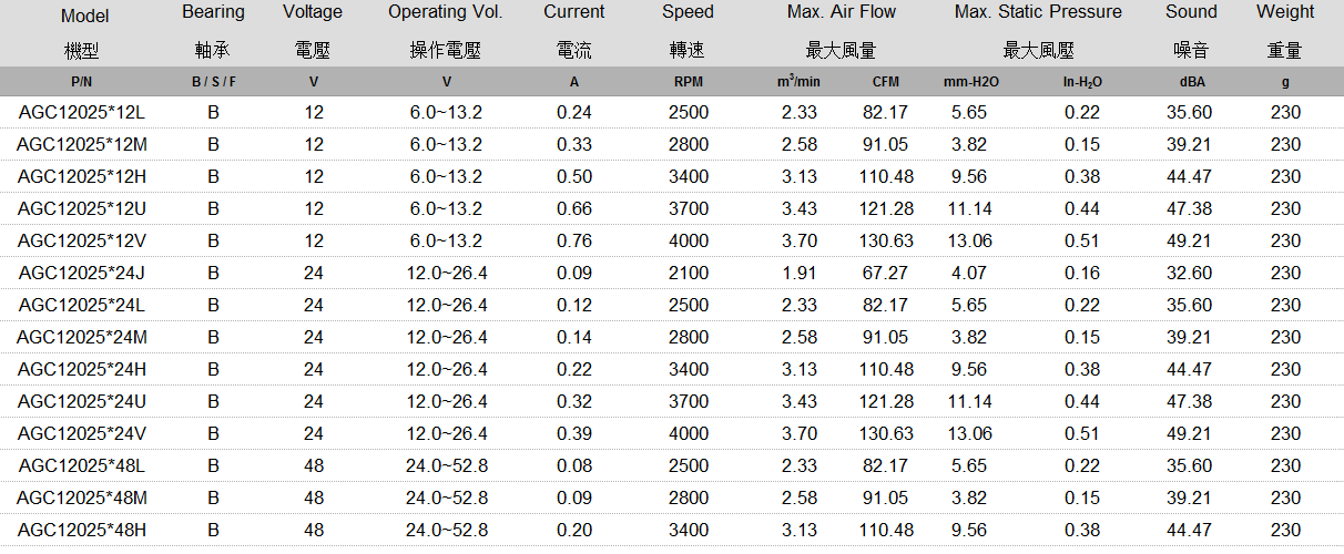 AGC12025 规格表