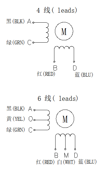 FL28STC（空心轴步进电机）