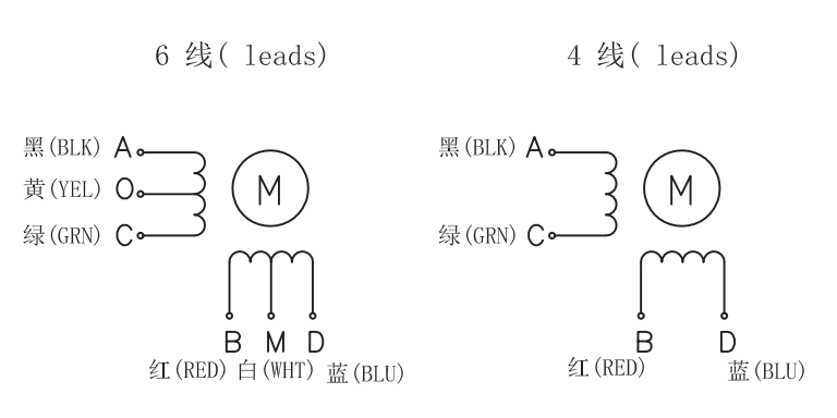 FL39STH（1.8°两相步进电机）