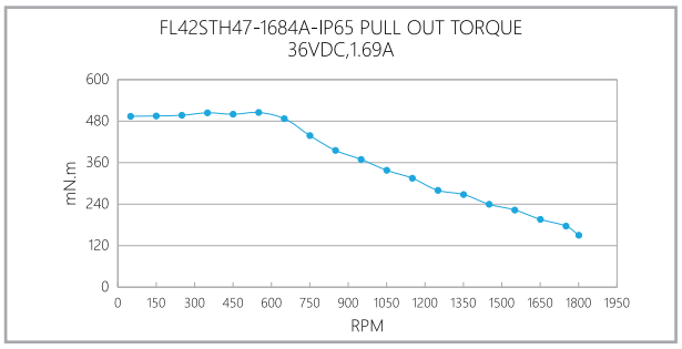 FL42STH-IP65