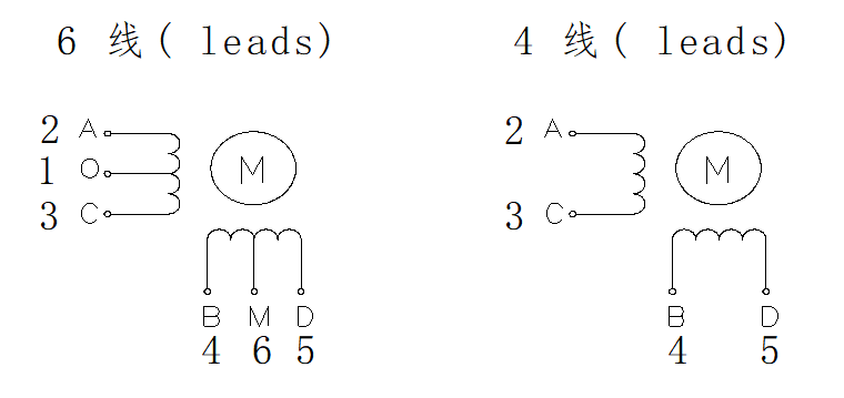 FL42STC（空心轴步进电机）
