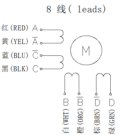 FL86STH（空心轴步进电机）