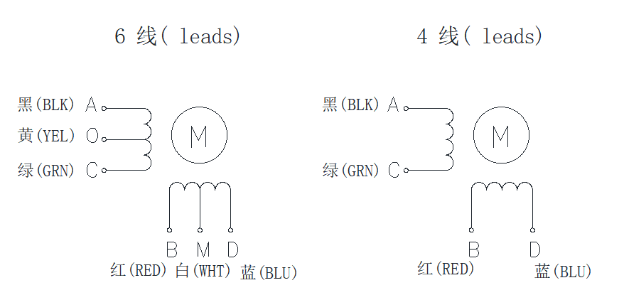 FL57STH（1.8°两相步进电机）